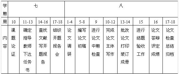 437ccm必赢国际首页欢迎您本科生毕业论文管理细则
