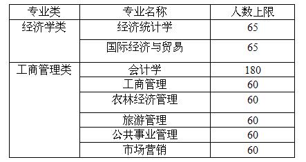 437ccm必赢国际首页欢迎您2015级大类招生学生专业分流实施细则